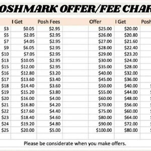 Fee chart